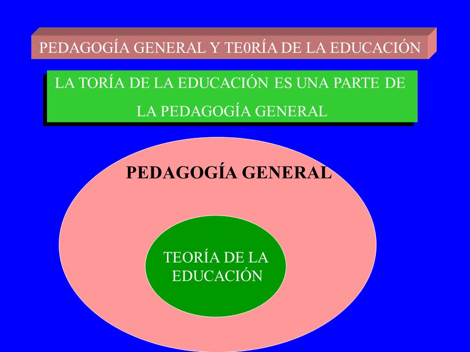 PEDAGOGÍA GENERAL PEDAGOGÍA GENERAL Y TE0RÍA DE LA EDUCACIÓN