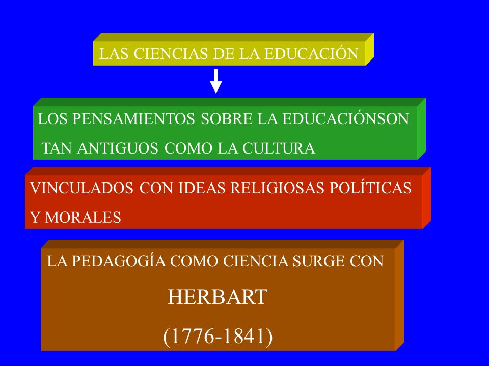 HERBART ( ) LAS CIENCIAS DE LA EDUCACIÓN