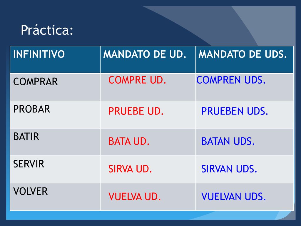 Práctica: INFINITIVO MANDATO DE UD. MANDATO DE UDS. COMPRAR PROBAR
