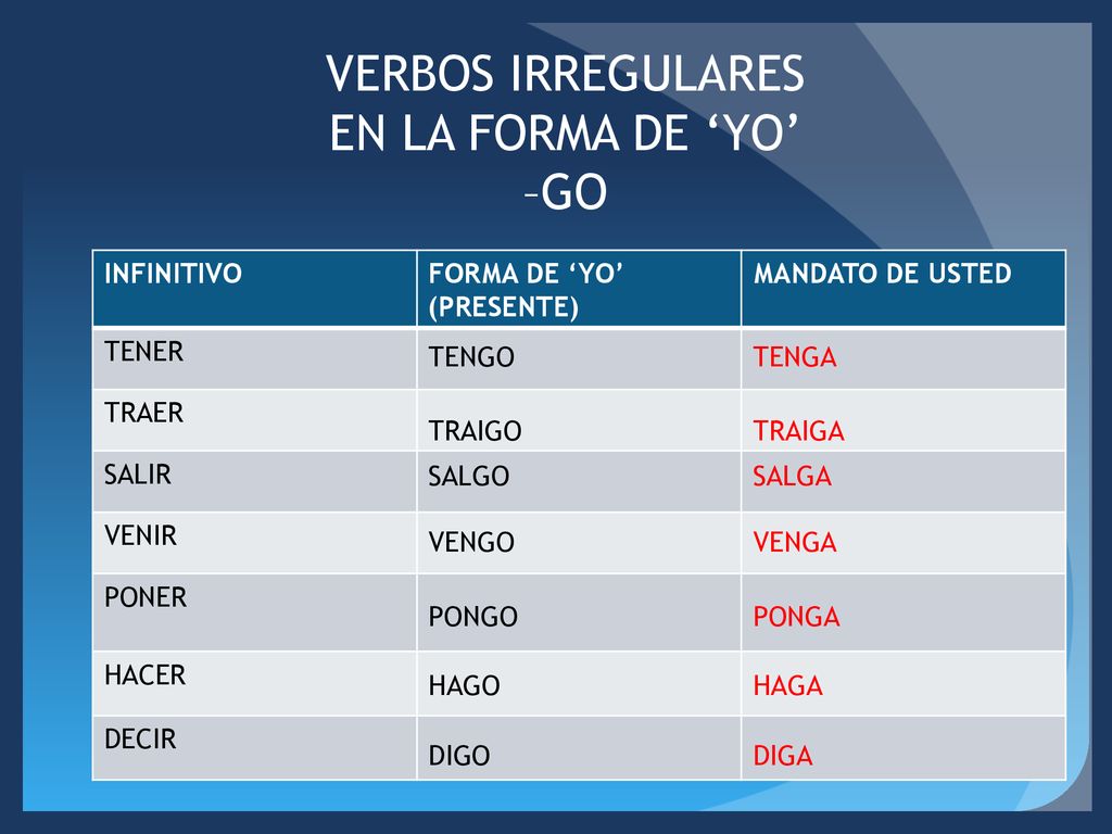 VERBOS IRREGULARES EN LA FORMA DE ‘YO’ –GO INFINITIVO FORMA DE ‘YO’