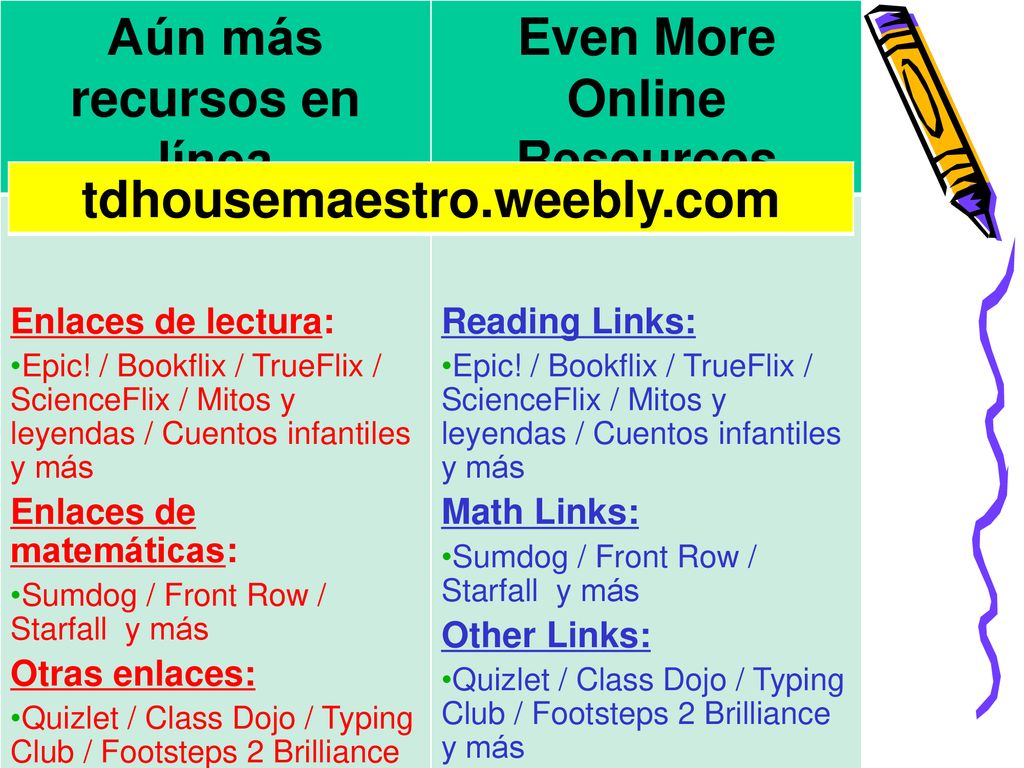 Aún más recursos en línea Even More Online Resources