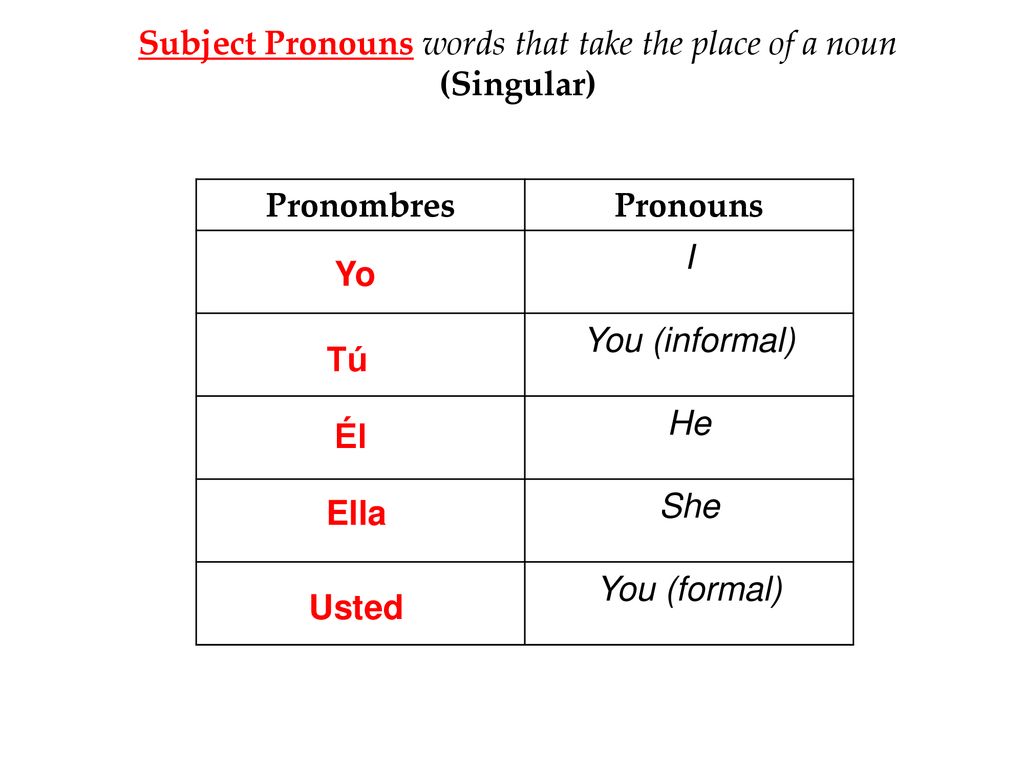 Subject Pronouns words that take the place of a noun