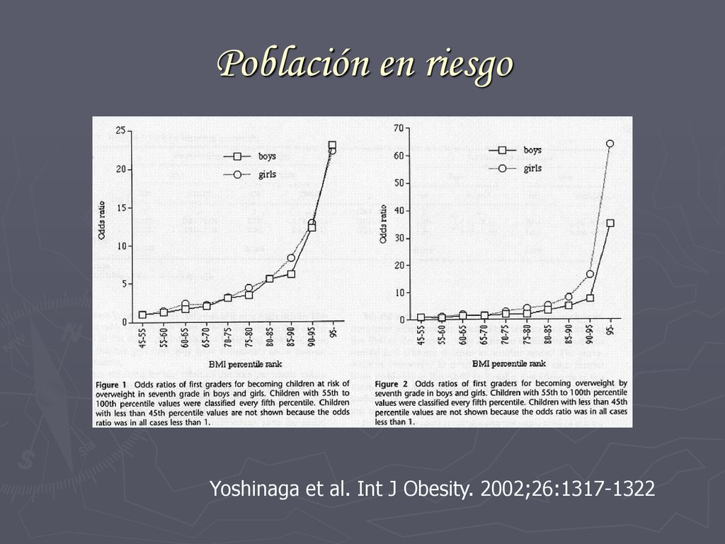 Población en riesgo Yoshinaga et al. Int J Obesity. 2002;26:
