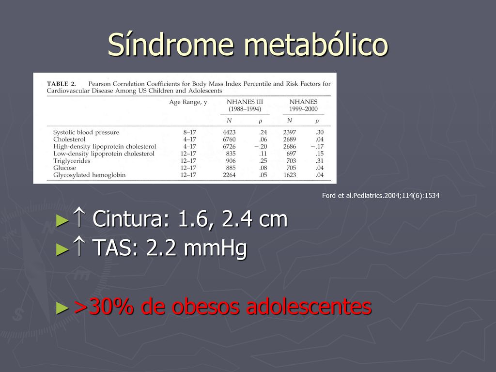 Síndrome metabólico  Cintura: 1.6, 2.4 cm  TAS: 2.2 mmHg
