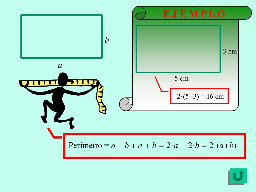 E J E M P L O b a Perímetro = a + b + a + b = 2·a + 2·b = 2·(a+b) 3 cm