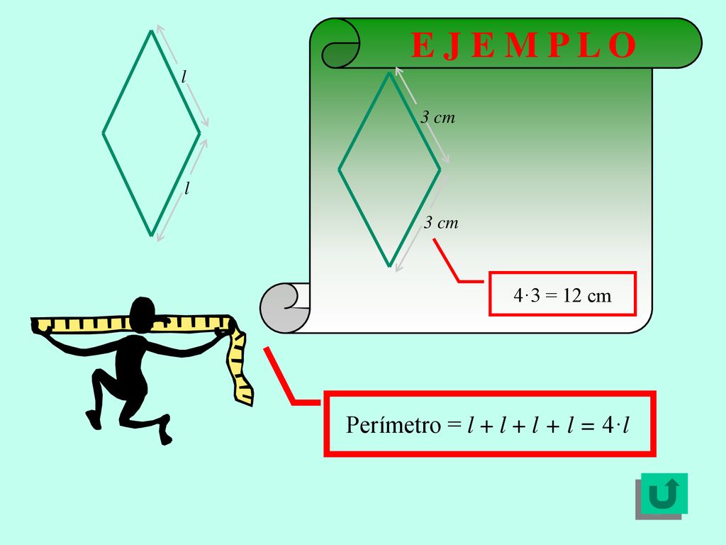 E J E M P L O l 3 cm l 4·3 = 12 cm Perímetro = l + l + l + l = 4·l