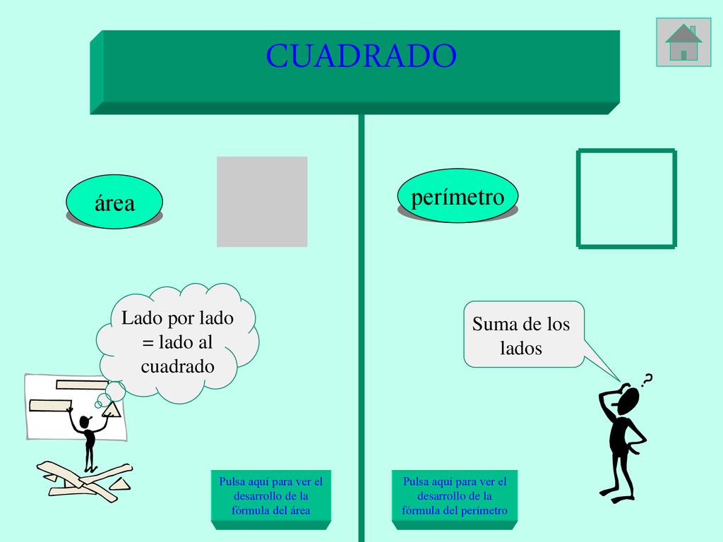 CUADRADO perímetro área Lado por lado = lado al cuadrado