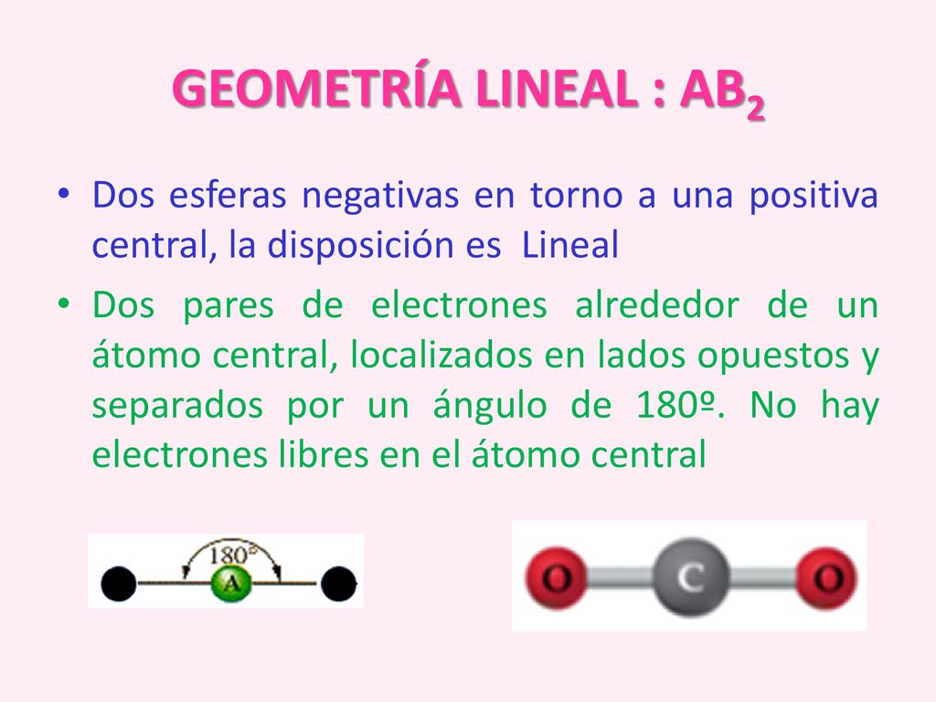 GEOMETRÍA LINEAL : AB2 Dos esferas negativas en torno a una positiva central, la disposición es Lineal.