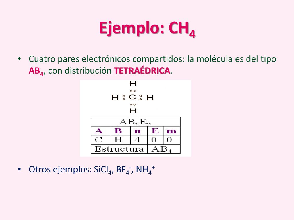 Ejemplo: CH4 Cuatro pares electrónicos compartidos: la molécula es del tipo AB4, con distribución TETRAÉDRICA.
