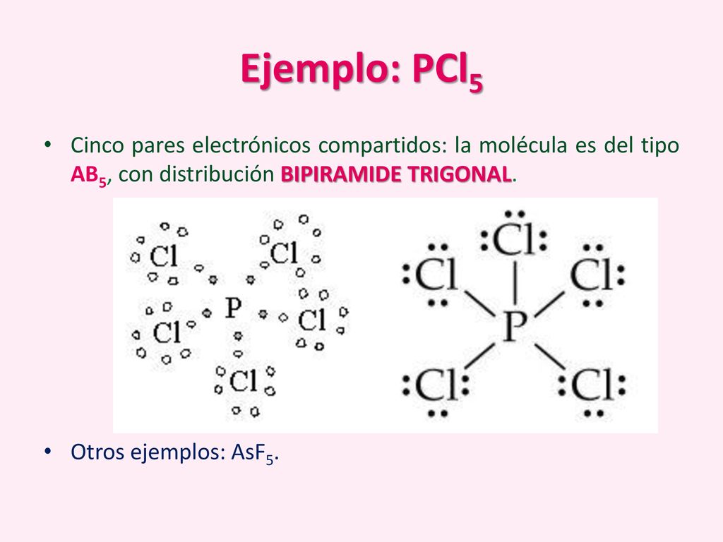 Ejemplo: PCl5 Cinco pares electrónicos compartidos: la molécula es del tipo AB5, con distribución BIPIRAMIDE TRIGONAL.