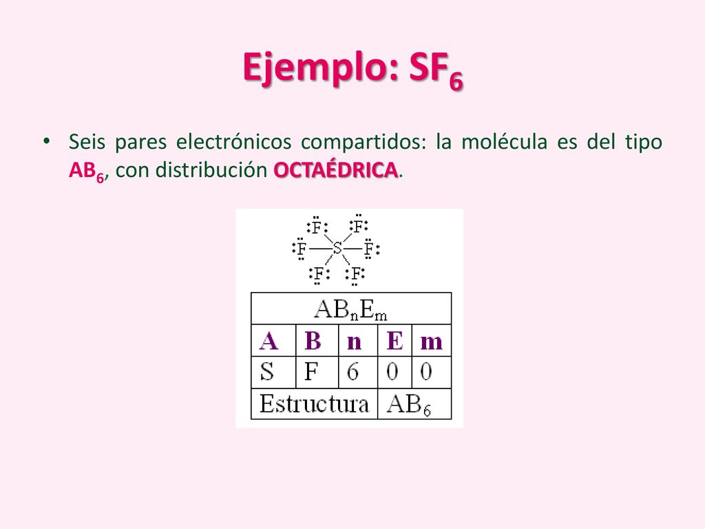 Ejemplo: SF6 Seis pares electrónicos compartidos: la molécula es del tipo AB6, con distribución OCTAÉDRICA.