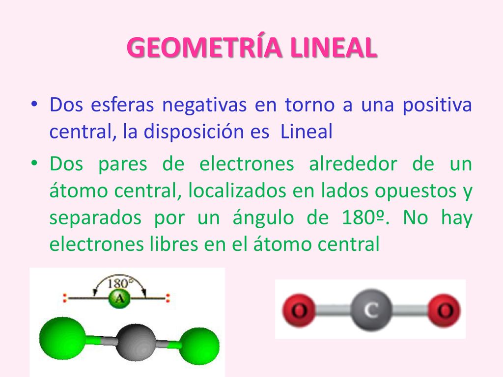 GEOMETRÍA LINEAL Dos esferas negativas en torno a una positiva central, la disposición es Lineal.