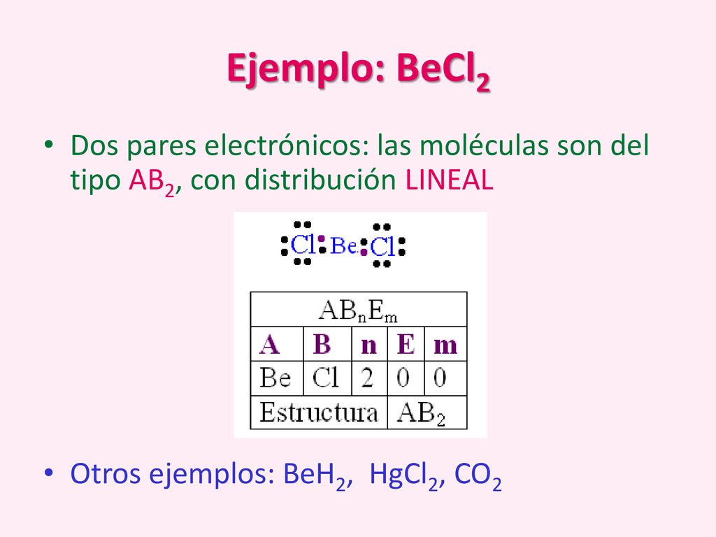 Ejemplo: BeCl2 Dos pares electrónicos: las moléculas son del tipo AB2, con distribución LINEAL.