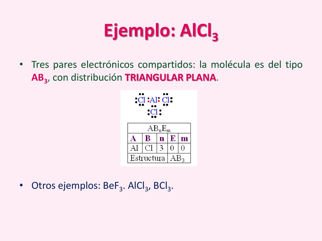 Ejemplo: AlCl3 Tres pares electrónicos compartidos: la molécula es del tipo AB3, con distribución TRIANGULAR PLANA.