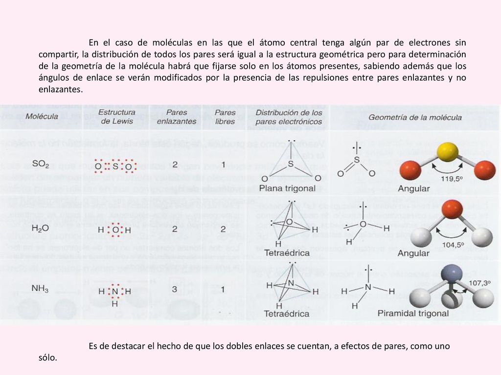 En el caso de moléculas en las que el átomo central tenga algún par de electrones sin compartir, la distribución de todos los pares será igual a la estructura geométrica pero para determinación de la geometría de la molécula habrá que fijarse solo en los átomos presentes, sabiendo además que los ángulos de enlace se verán modificados por la presencia de las repulsiones entre pares enlazantes y no enlazantes.