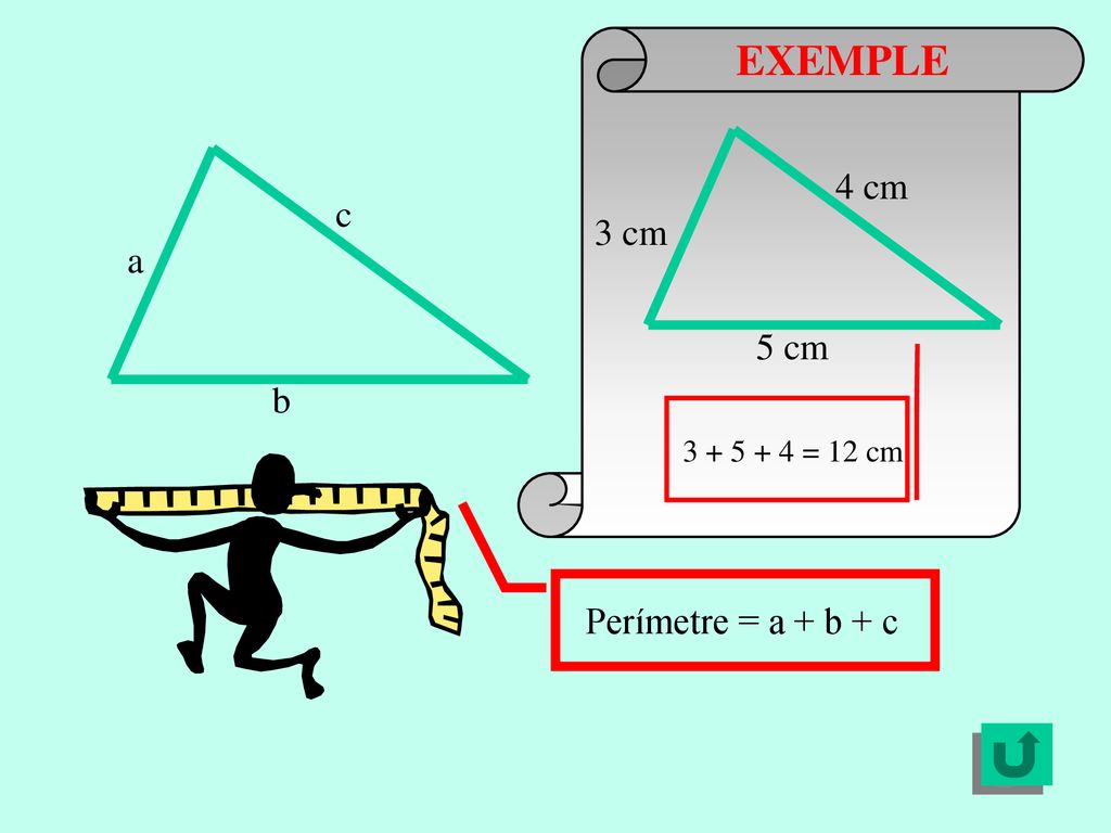 EXEMPLE 5 cm 3 cm 4 cm a c b = 12 cm Perímetre = a + b + c