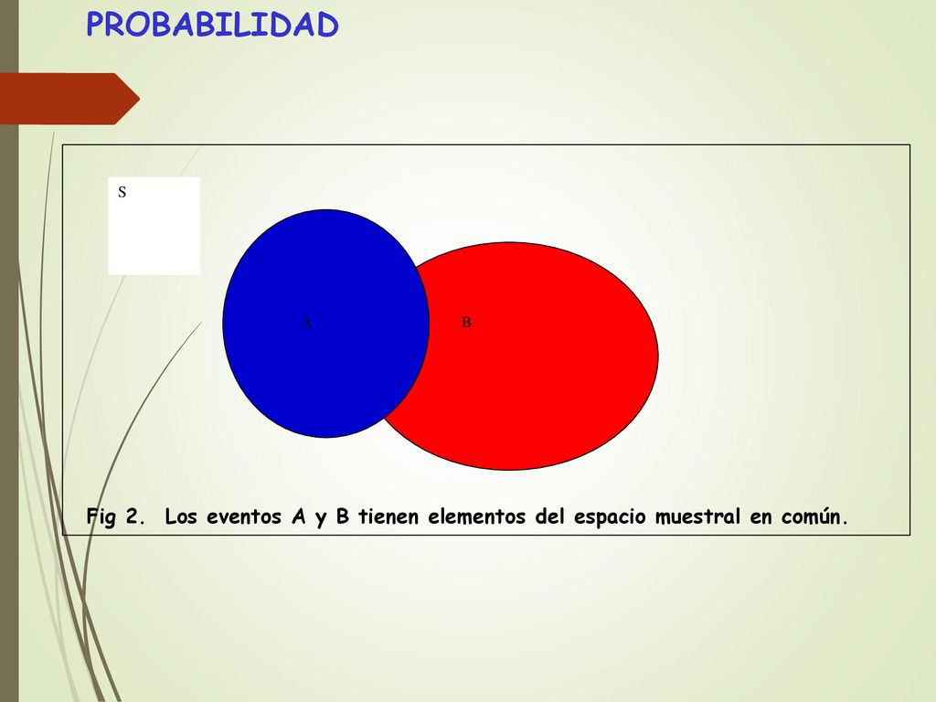 PROBABILIDAD S A B Fig 2. Los eventos A y B tienen elementos del espacio muestral en común.