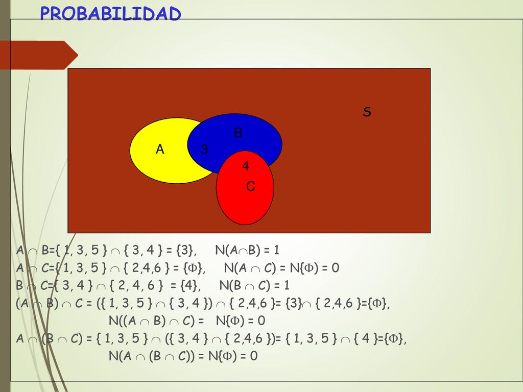 PROBABILIDAD A  B={ 1, 3, 5 }  { 3, 4 } = {3}, N(AB) = 1. A  C={ 1, 3, 5 }  { 2,4,6 } = {}, N(A  C) = N{) = 0.