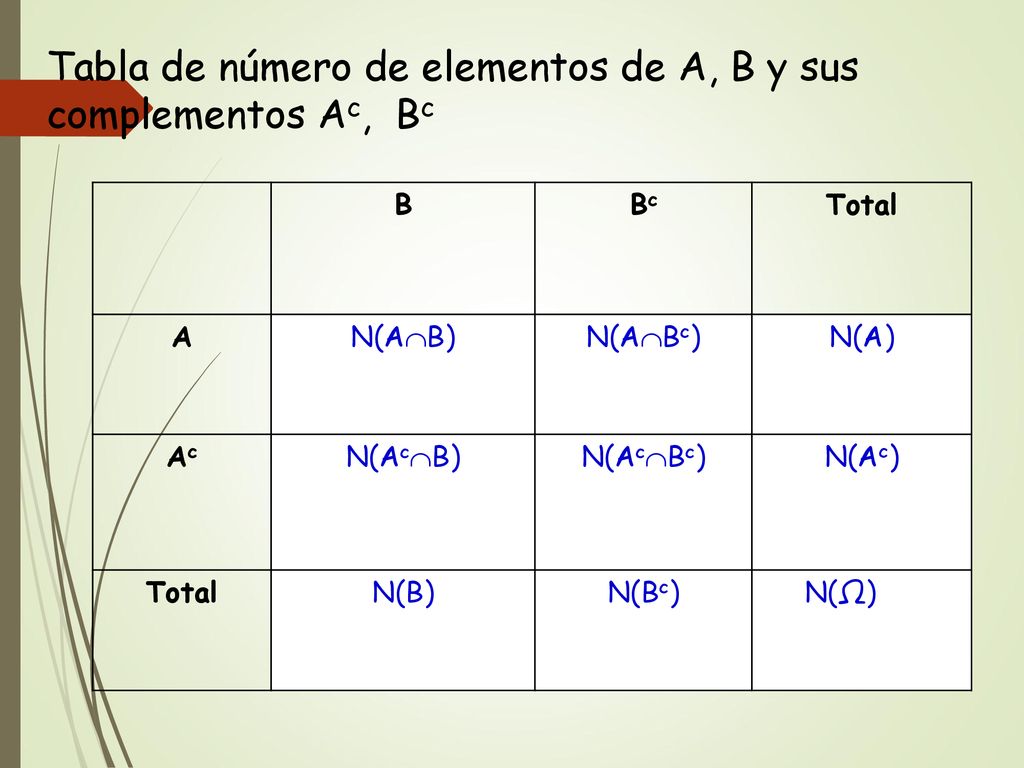 Tabla de número de elementos de A, B y sus complementos Ac, Bc