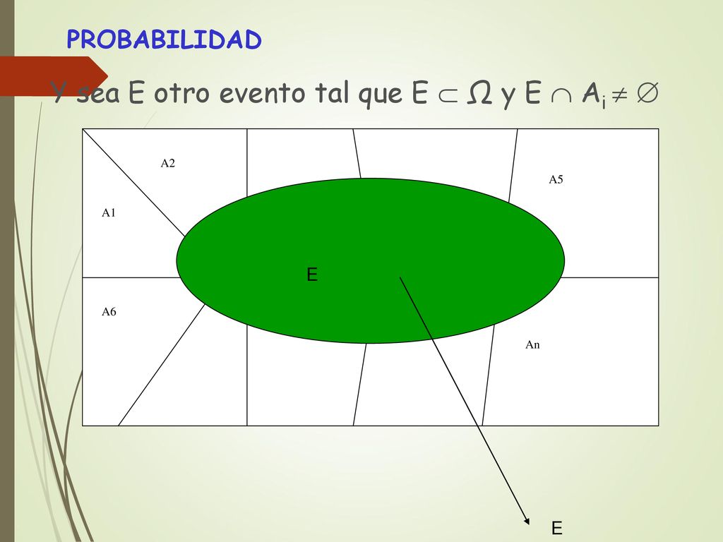 Y sea E otro evento tal que E  Ω y E  Ai  
