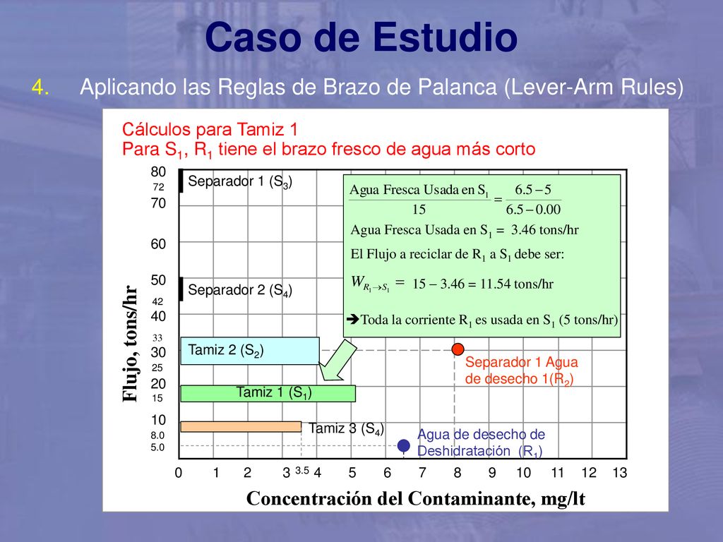 Caso de Estudio Aplicando las Reglas de Brazo de Palanca (Lever-Arm Rules) Cálculos para Tamiz 1.