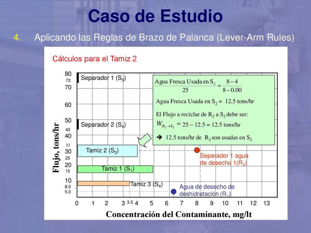 Caso de Estudio Aplicando las Reglas de Brazo de Palanca (Lever-Arm Rules) Cálculos para el Tamiz 2.