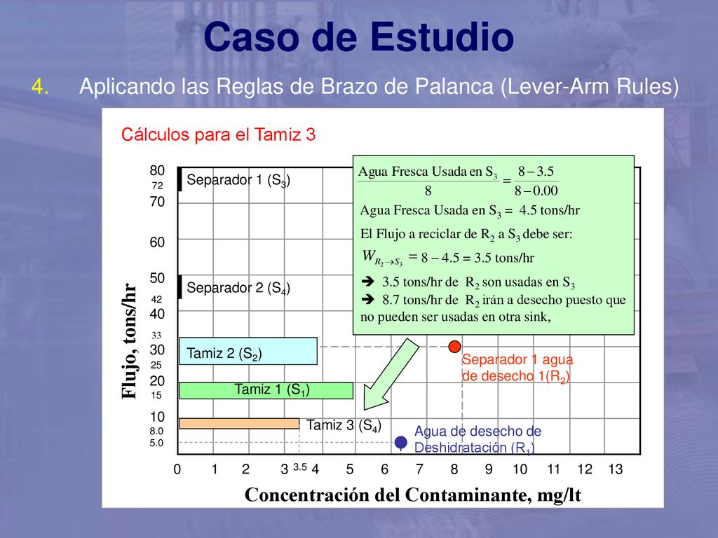 Caso de Estudio Aplicando las Reglas de Brazo de Palanca (Lever-Arm Rules) Cálculos para el Tamiz 3.