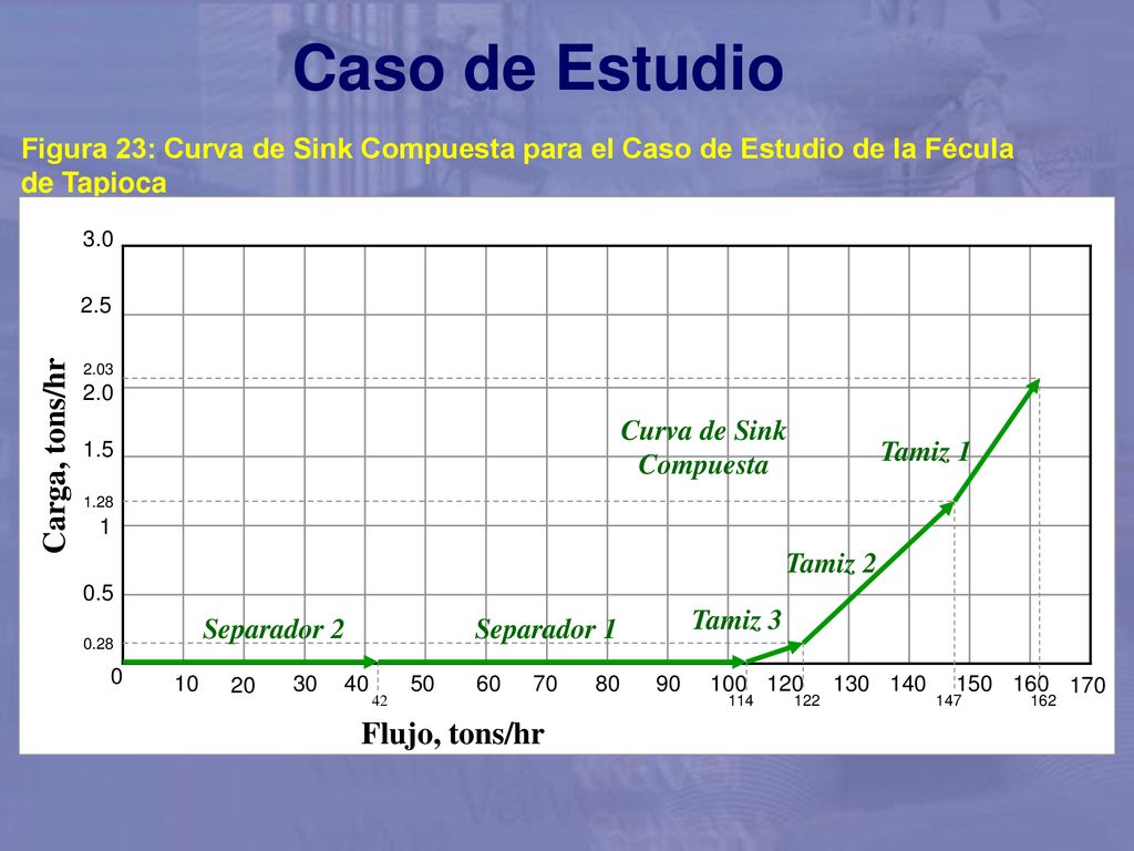 Case Study Caso de Estudio Applying Lever Arm Rules. Carga, tons/hr