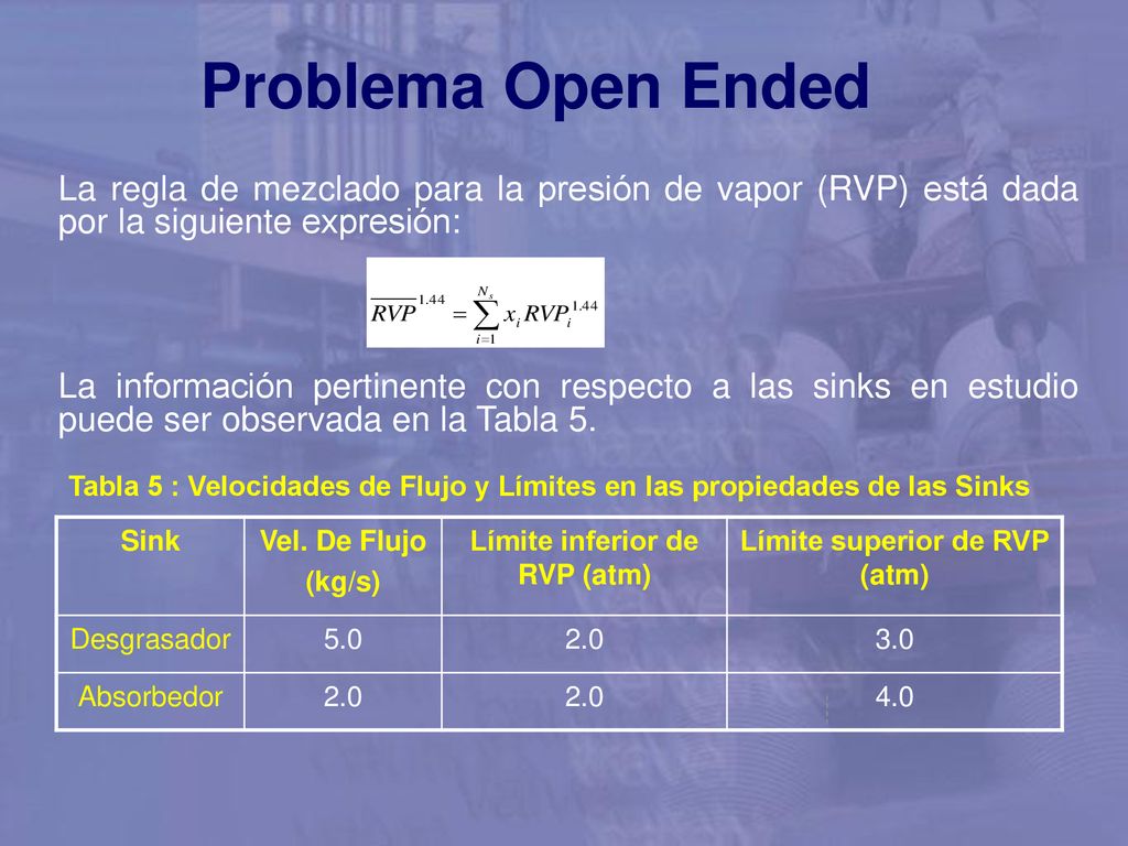 Límite inferior de RVP (atm) Límite superior de RVP (atm)