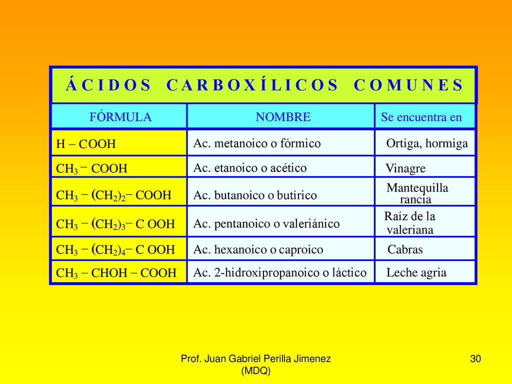 Á C I D O S C A R B O X Í L I C O S C O M U N E S