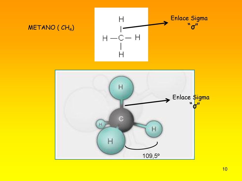Enlace Sigma σ METANO ( CH4) Enlace Sigma σ 109,5º