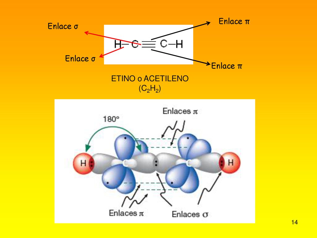 Enlace π Enlace σ Enlace σ Enlace π ETINO o ACETILENO (C2H2)