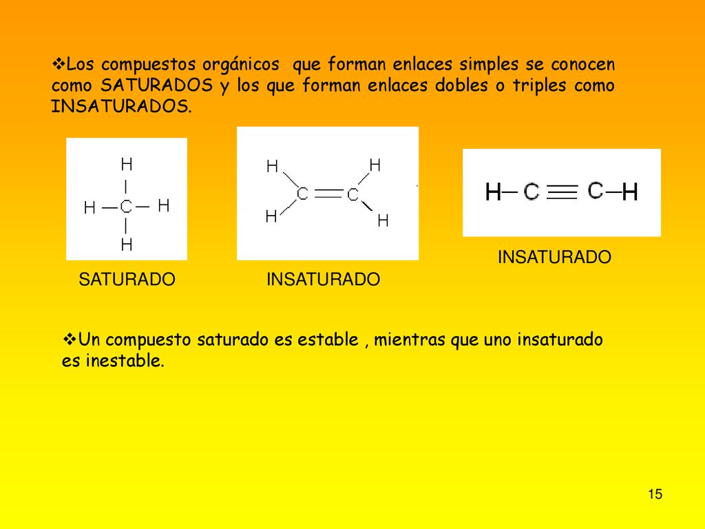 Los compuestos orgánicos que forman enlaces simples se conocen como SATURADOS y los que forman enlaces dobles o triples como INSATURADOS.