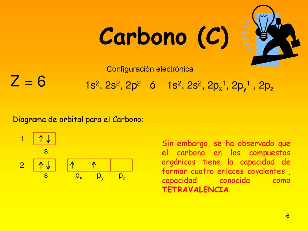 Carbono (C) Z = 6 1s2, 2s2, 2p2 ó 1s2, 2s2, 2px1, 2py1 , 2pz