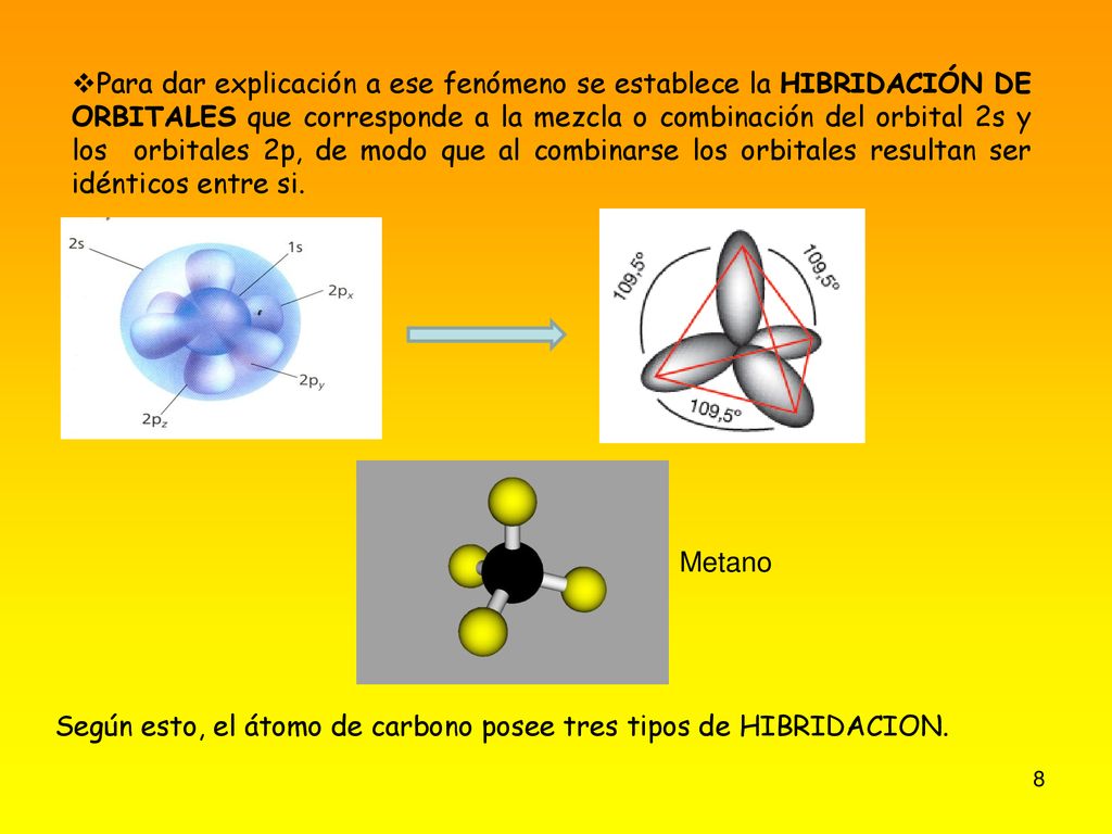 Para dar explicación a ese fenómeno se establece la HIBRIDACIÓN DE ORBITALES que corresponde a la mezcla o combinación del orbital 2s y los orbitales 2p, de modo que al combinarse los orbitales resultan ser idénticos entre si.