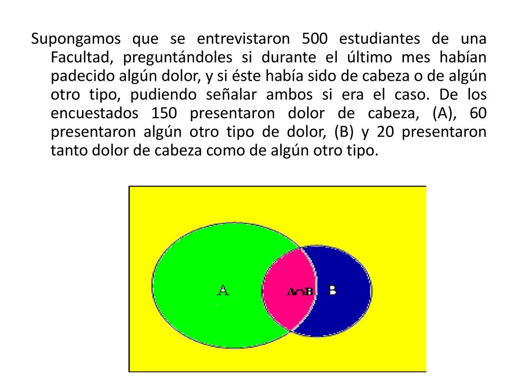 Supongamos que se entrevistaron 500 estudiantes de una Facultad, preguntándoles si durante el último mes habían padecido algún dolor, y si éste había sido de cabeza o de algún otro tipo, pudiendo señalar ambos si era el caso.