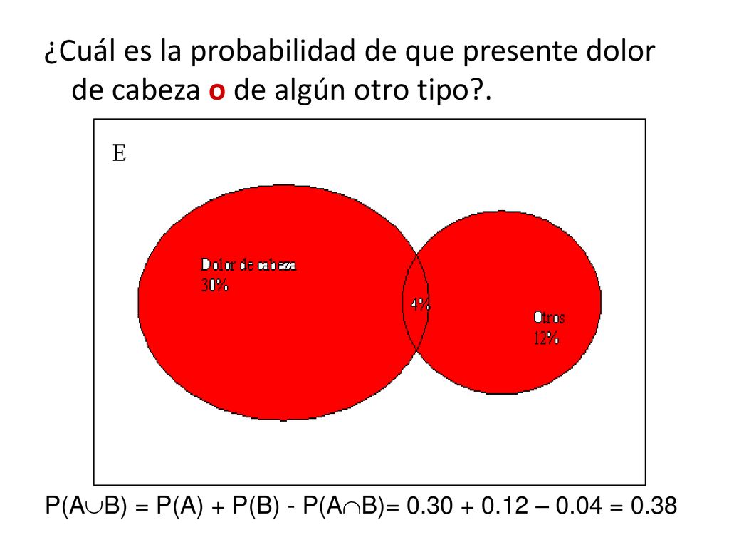 ¿Cuál es la probabilidad de que presente dolor de cabeza o de algún otro tipo .