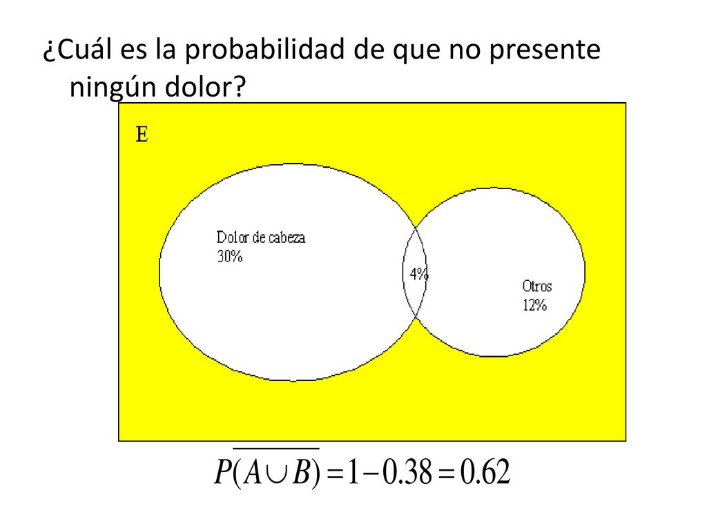 ¿Cuál es la probabilidad de que no presente ningún dolor
