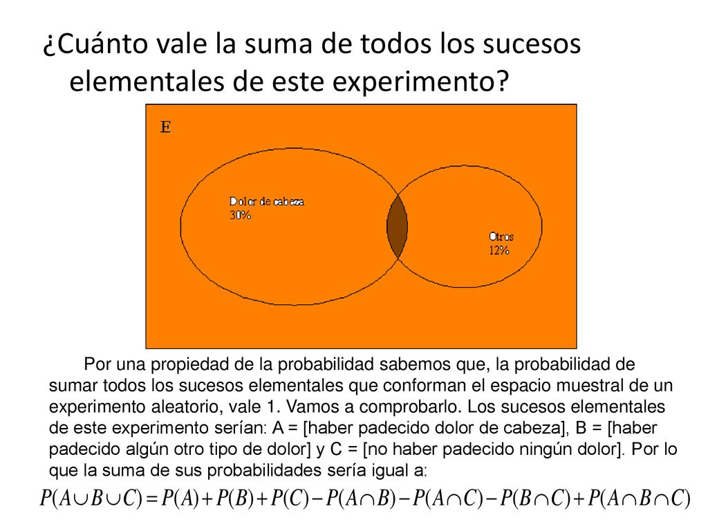¿Cuánto vale la suma de todos los sucesos elementales de este experimento