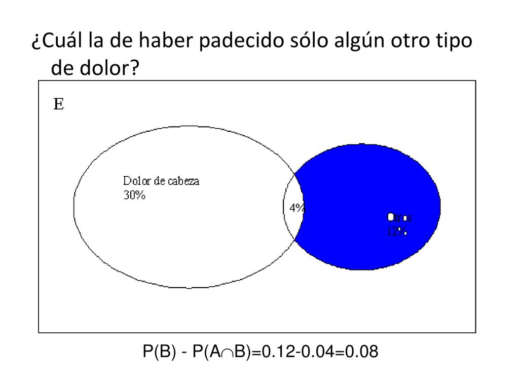 ¿Cuál la de haber padecido sólo algún otro tipo de dolor