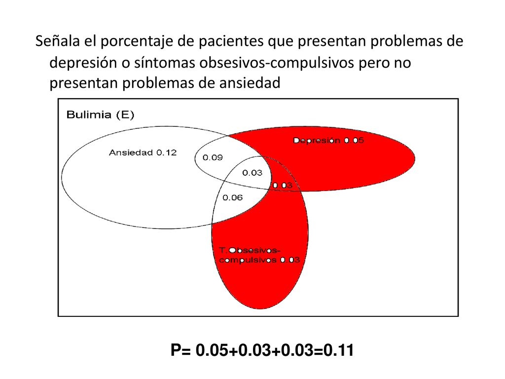 Señala el porcentaje de pacientes que presentan problemas de depresión o síntomas obsesivos-compulsivos pero no presentan problemas de ansiedad