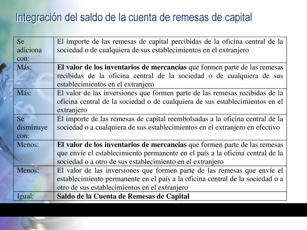Integración del saldo de la cuenta de remesas de capital