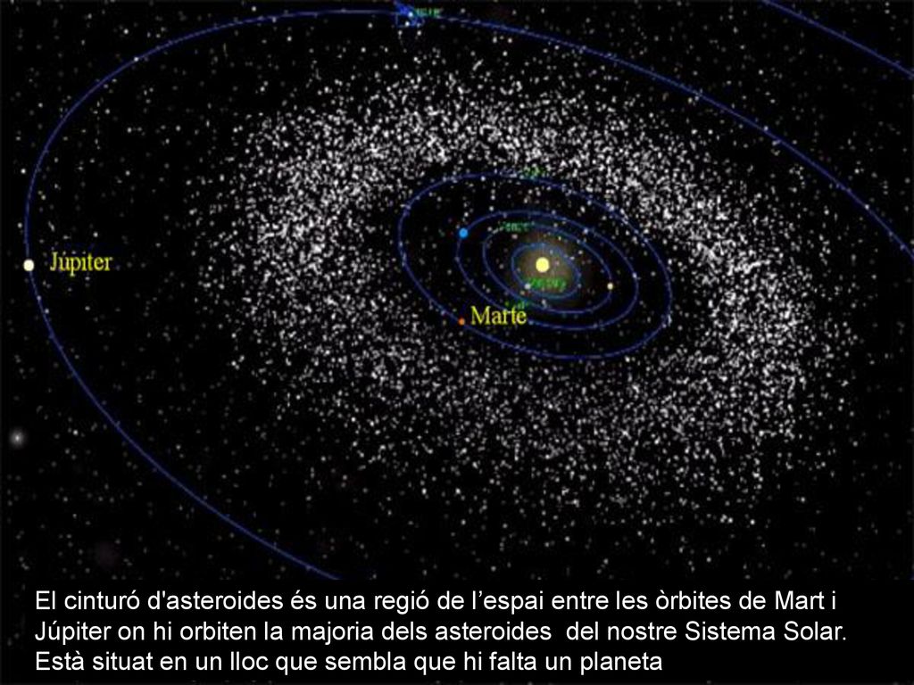 El cinturó d asteroides és una regió de l’espai entre les òrbites de Mart i Júpiter on hi orbiten la majoria dels asteroides del nostre Sistema Solar.