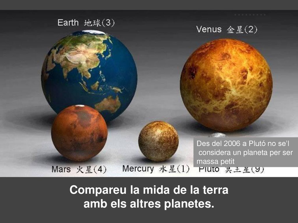 Compareu la mida de la terra amb els altres planetes.