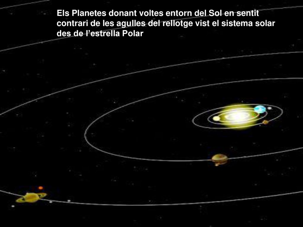 Els Planetes donant voltes entorn del Sol en sentit contrari de les agulles del rellotge vist el sistema solar des de l’estrella Polar