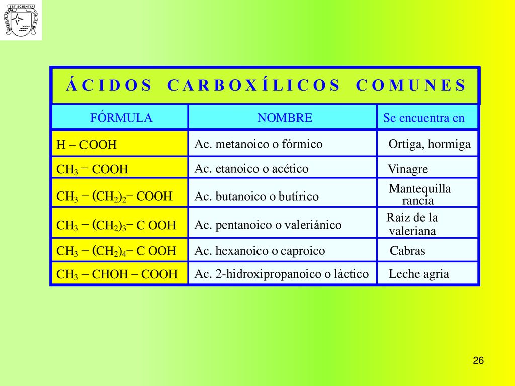 Á C I D O S C A R B O X Í L I C O S C O M U N E S
