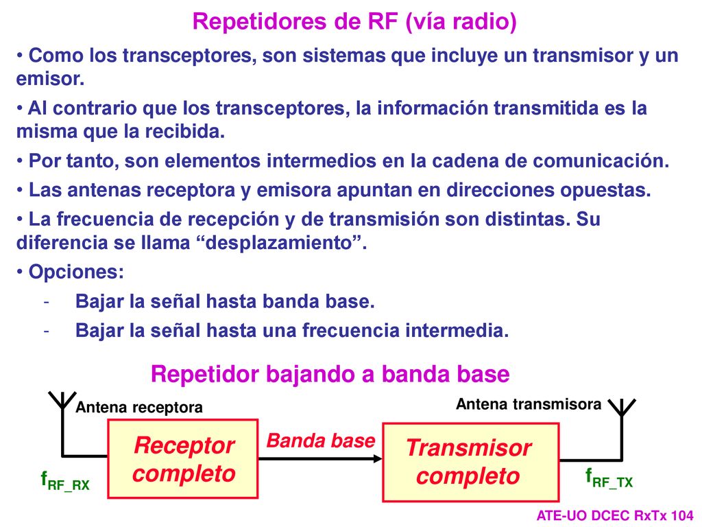 Repetidores de RF (vía radio) Repetidor bajando a banda base