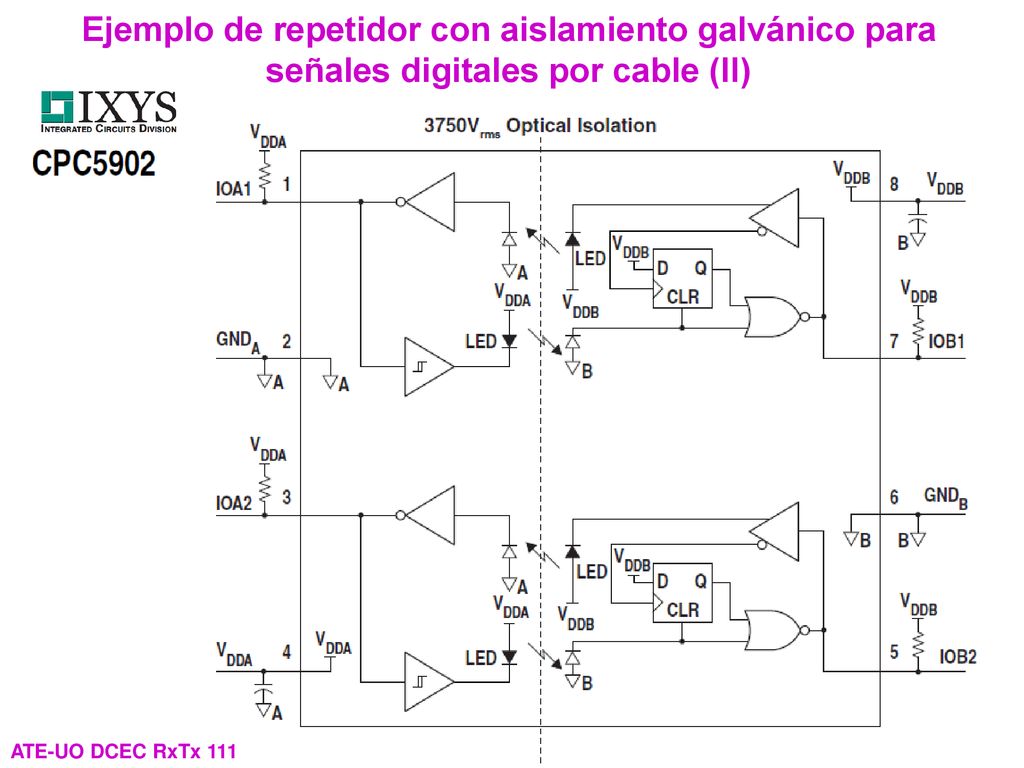 Ejemplo de repetidor con aislamiento galvánico para señales digitales por cable (II)