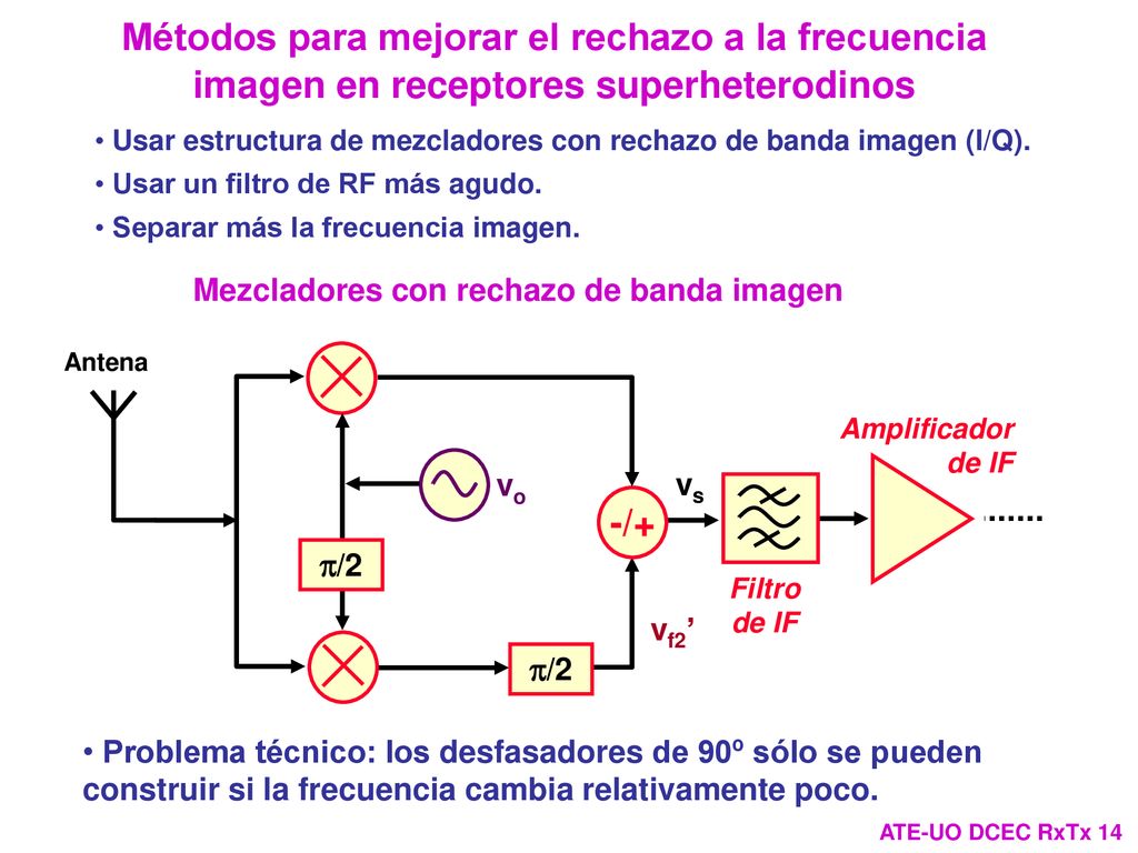Métodos para mejorar el rechazo a la frecuencia imagen en receptores superheterodinos
