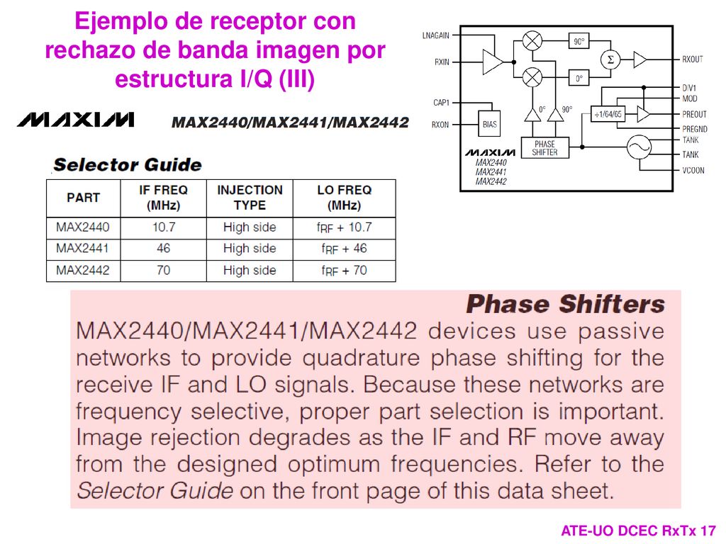 Ejemplo de receptor con rechazo de banda imagen por estructura I/Q (III)